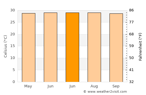 Joypurhat average temperature in June