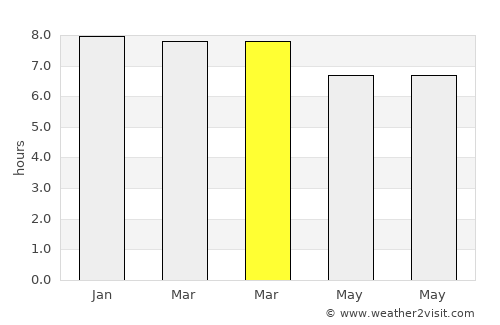 Joypurhat average rain in March