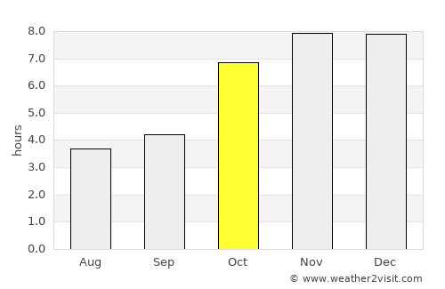 Joypurhat average rain in October