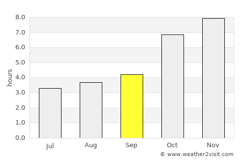 Joypurhat average rain in September