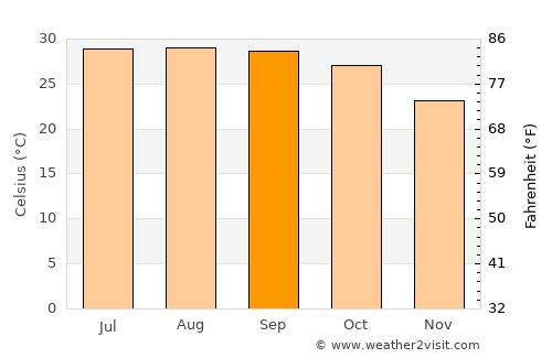 Joypurhat average temperature in September