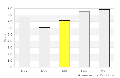 Juan Aldama average rain in January
