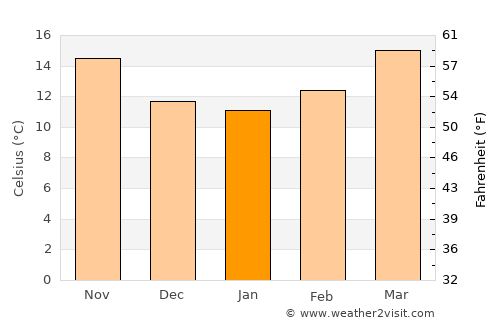 Juan Aldama average temperature in January