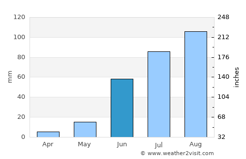 Juan Aldama average rain in June
