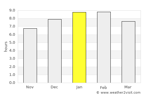 Juan de Acosta average rain in January