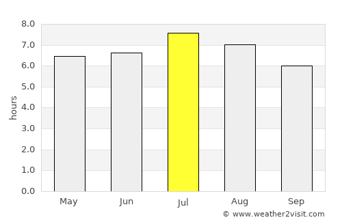 Juan de Acosta average rain in July