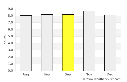 Juan Griego average rain in September