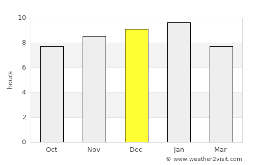 Juan L. Lacaze average rain in December