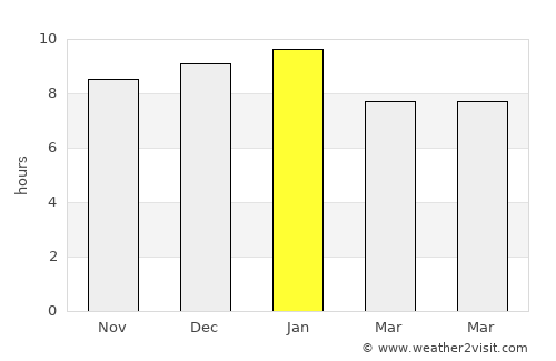 Juan L. Lacaze average rain in January