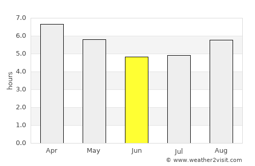 Juan L. Lacaze average rain in June