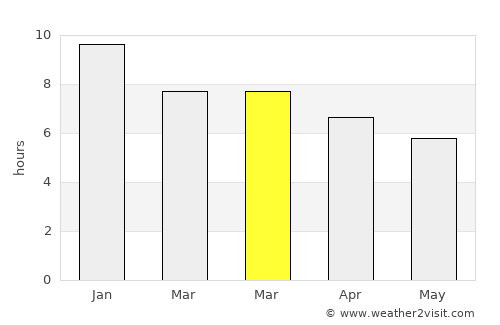 Juan L. Lacaze average rain in March