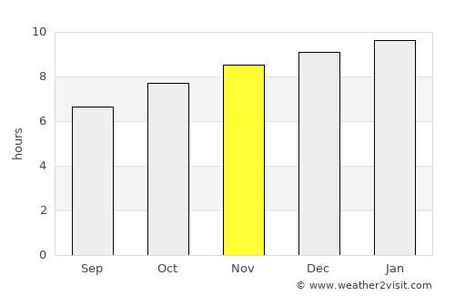 Juan L. Lacaze average rain in November