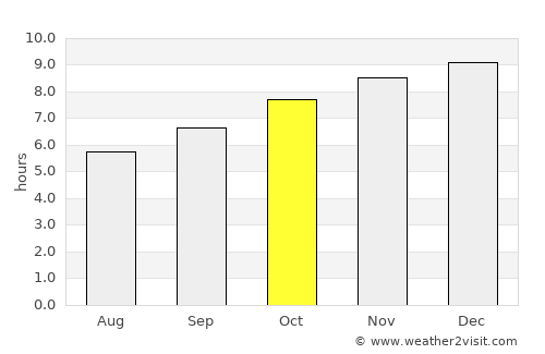 Juan L. Lacaze average rain in October