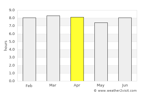 Juan Santiago average rain in April