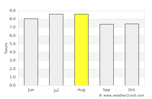 Juan Santiago average rain in August