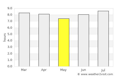 Juan Santiago average rain in May