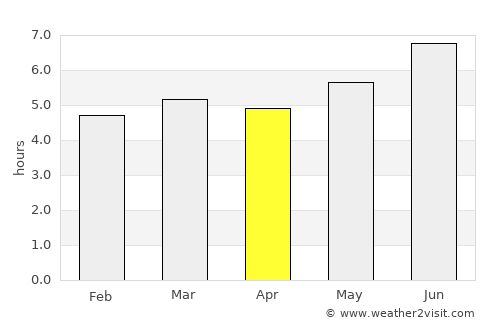 Juárez average rain in April