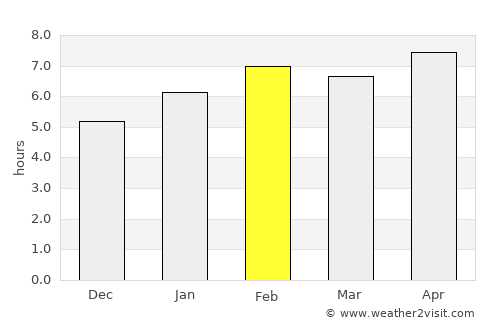 Juatuba average rain in February