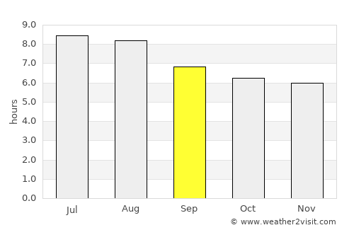 Juatuba average rain in September