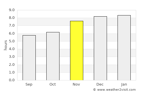 Juayúa average rain in November