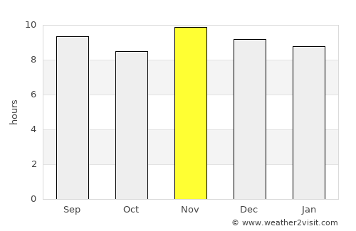 Juàzeirinho average rain in November