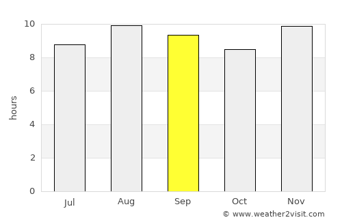 Juàzeirinho average rain in September