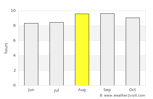 Juazeiro do Norte average rain in August