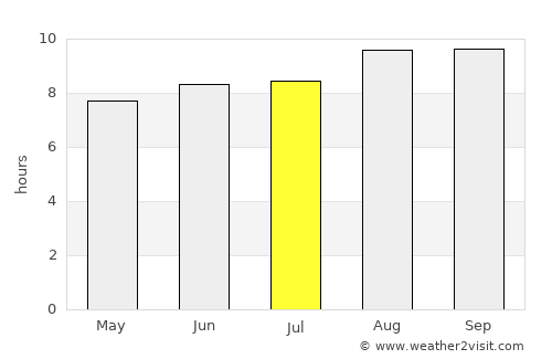 Juazeiro do Norte average rain in July