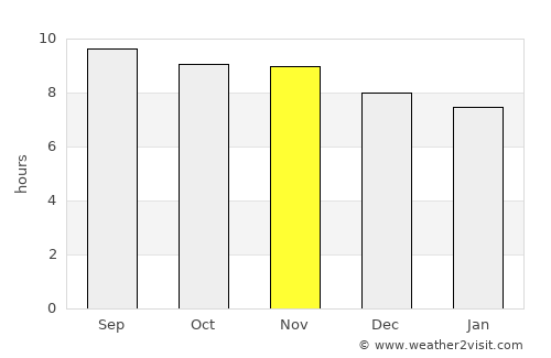 Juazeiro do Norte average rain in November