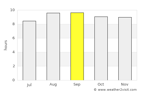 Juazeiro do Norte average rain in September