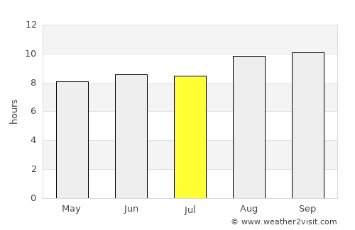 Jucás average rain in July
