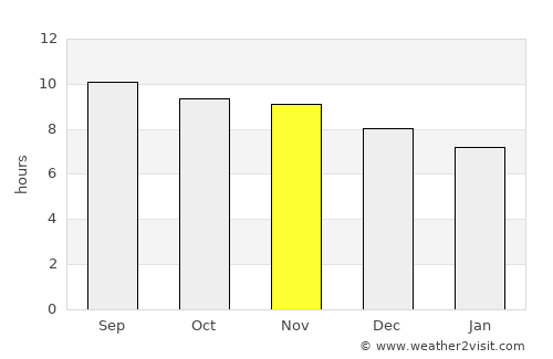 Jucás average rain in November