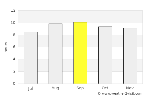 Jucás average rain in September
