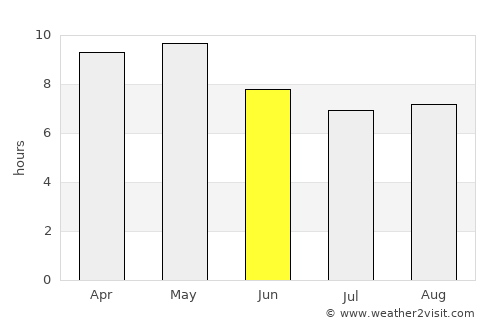 Juchipila average rain in June