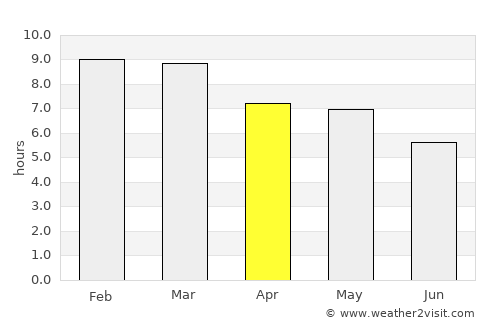 Juchitán de Zaragoza average rain in April