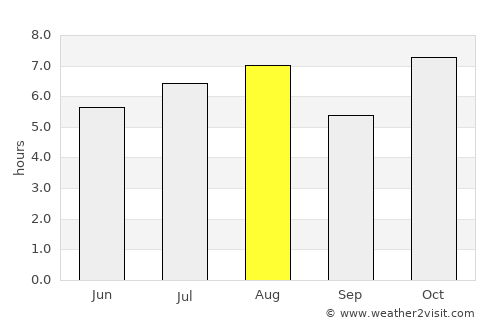 Juchitán de Zaragoza average rain in August