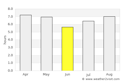 Juchitán de Zaragoza average rain in June