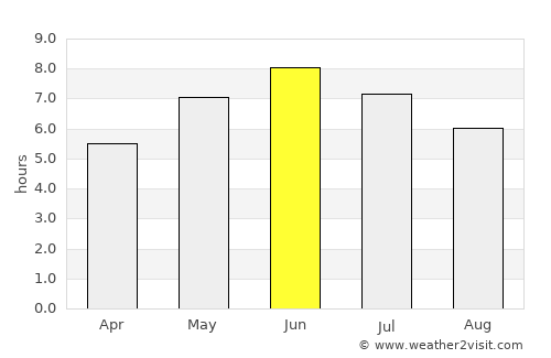Judaberg average rain in June