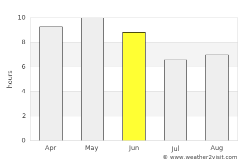 Judaydah average rain in June