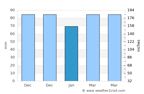 Judenburg average rain in January