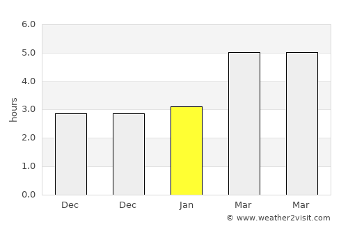 Judenburg average rain in January