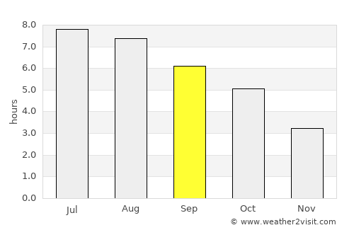Judenburg average rain in September
