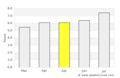 Juegang average rain in April