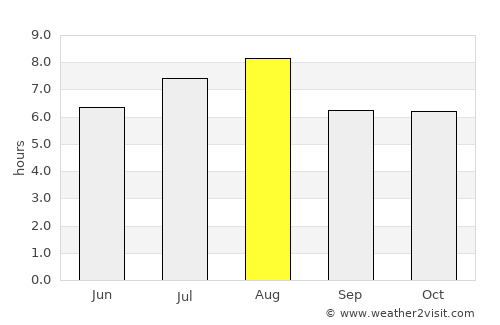 Juegang average rain in August