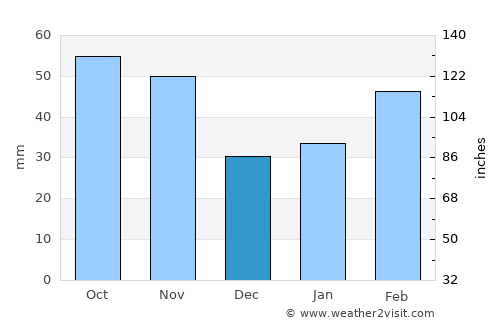 Juegang average rain in December