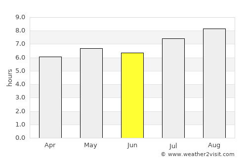 Juegang average rain in June
