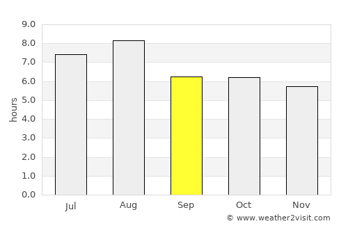 Juegang average rain in September