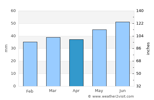 Juelsminde average rain in April
