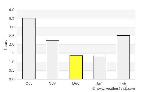 Juelsminde average rain in December