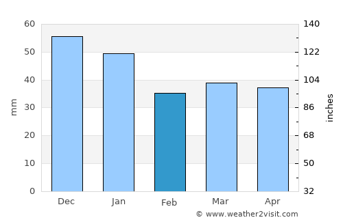 Juelsminde average rain in February
